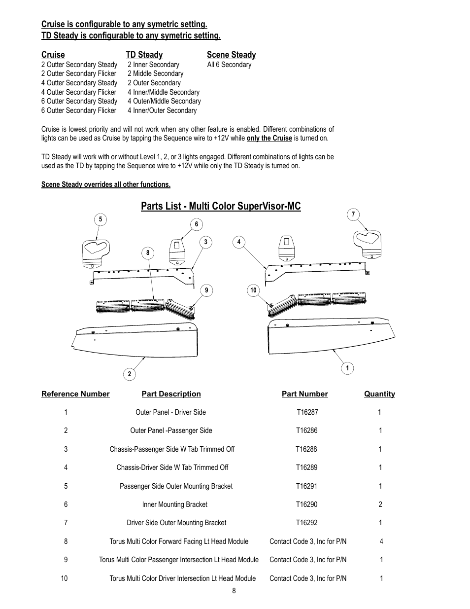 Parts list - multi color supervisor-mc | Code 3 MC SuperVisor Tahoe User Manual | Page 8 / 12