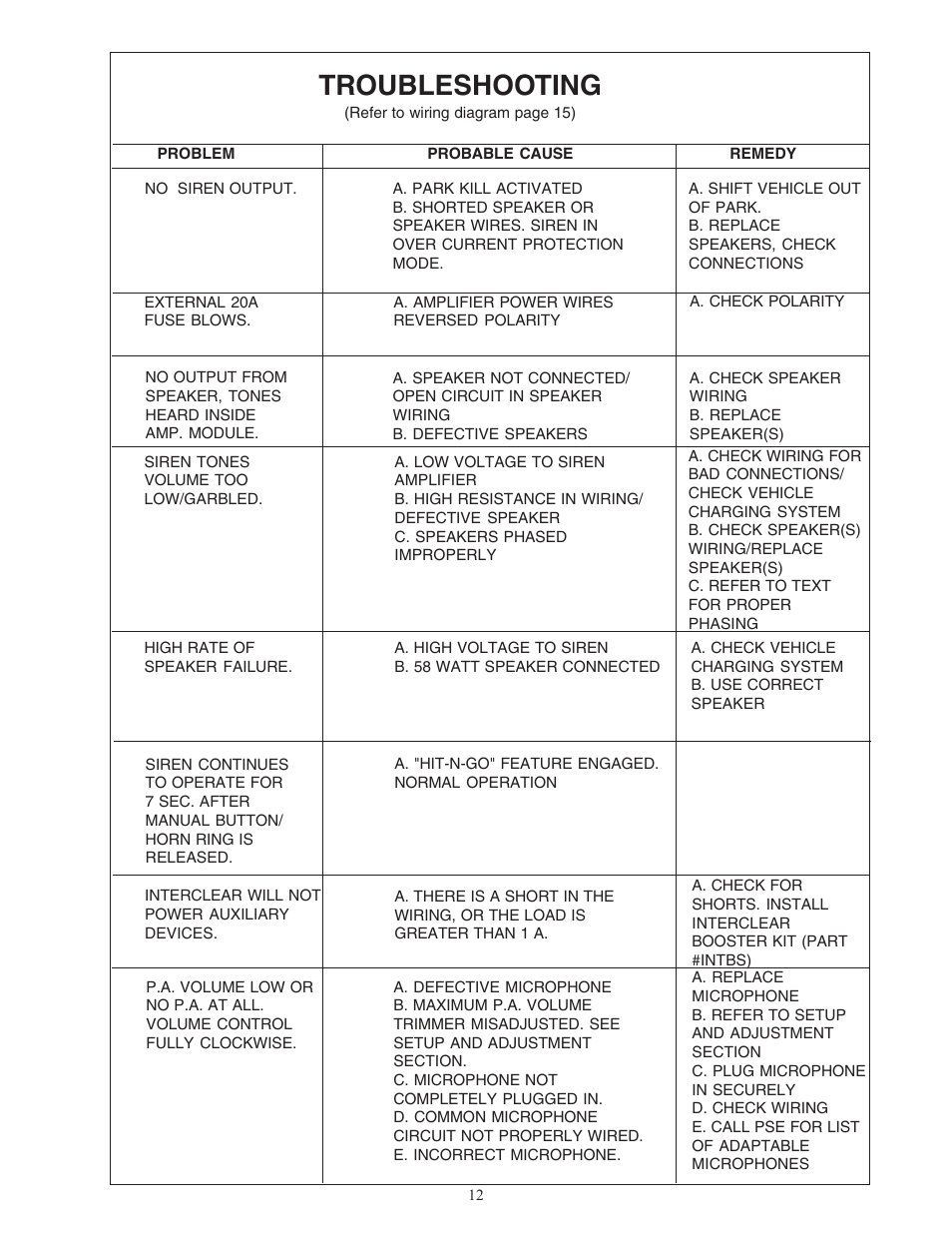 Troubleshooting | Code 3 MicroCom 2 Siren User Manual | Page 12 / 20