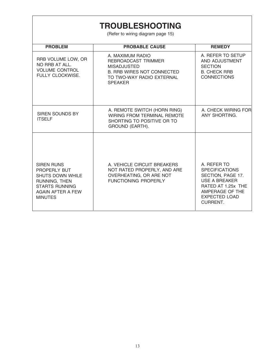 Troubleshooting | Code 3 MicroCom 2 Siren User Manual | Page 13 / 20