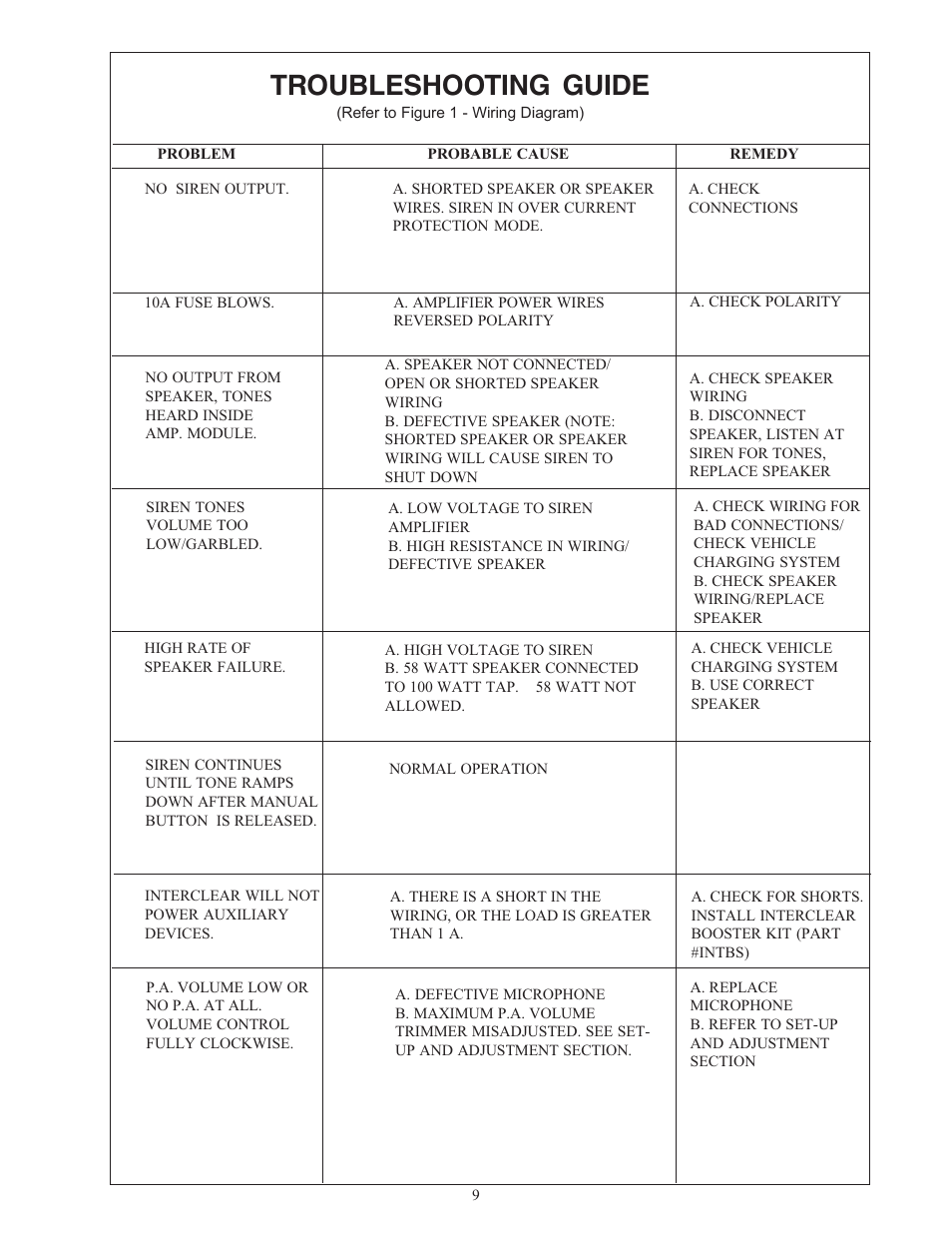 Troubleshooting guide | Code 3 Motorcycle Sirens 3951, 3955 User Manual | Page 10 / 25