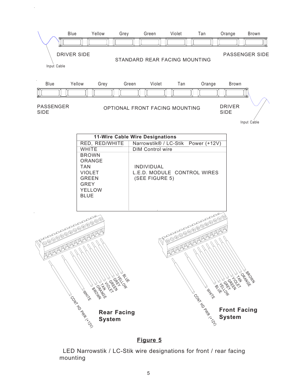 Figure 5, Rear facing system front facing system | Code 3 NarrowStik User Manual | Page 5 / 12