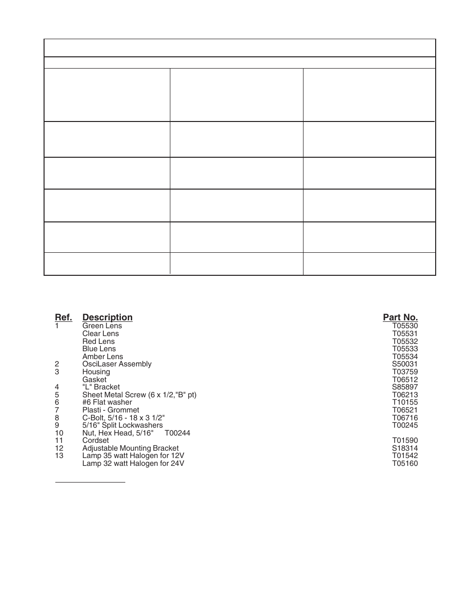Troubleshooting guide, Parts & exploded views, Parts not shown | Code 3 OsciLaser Rear Deck/Dash Mount User Manual | Page 5 / 8