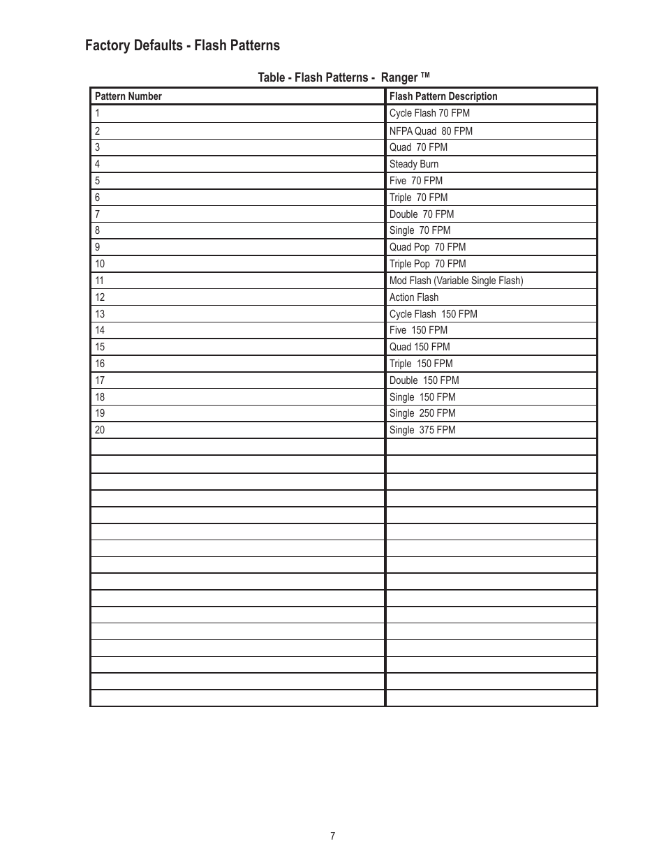 Factory defaults - flash patterns | Code 3 Ranger User Manual | Page 7 / 12