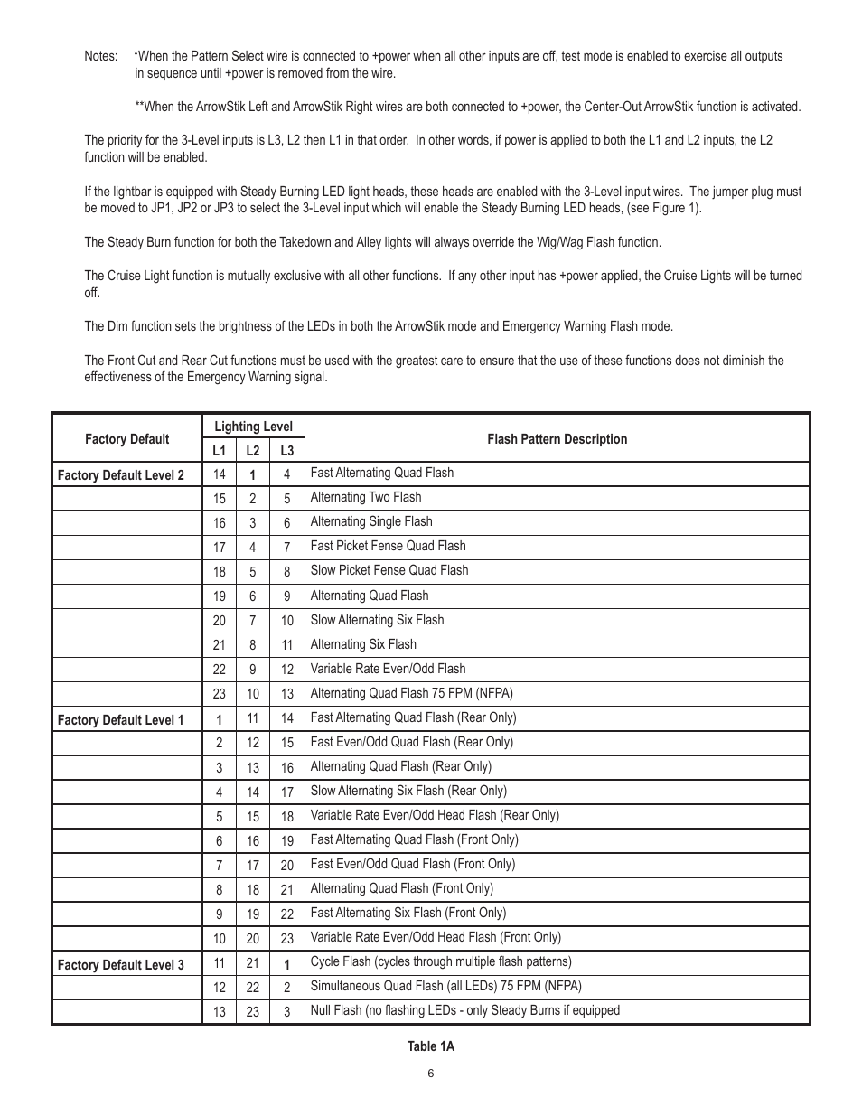 Code 3 RX 2700CC User Manual | Page 6 / 16
