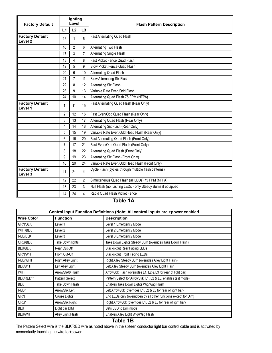 Table 1b, Table 1a | Code 3 Solex User Manual | Page 5 / 12