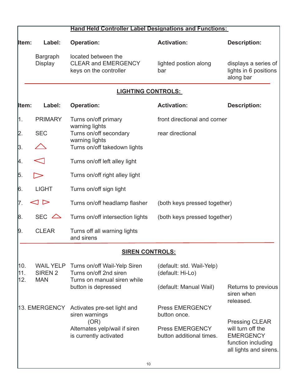 Code 3 Sprinter User Manual | Page 10 / 20