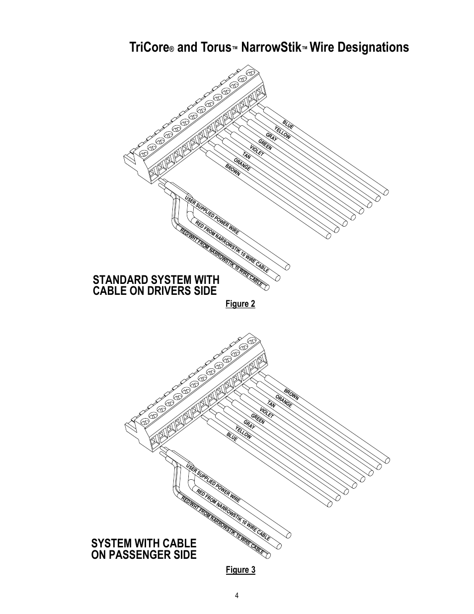 Tricore, And torus, Narrowstik | Wire designations, Standard system with cable on drivers side, System with cable on passenger side, Figure 2, Figure 3 | Code 3 Torus NarrowStik User Manual | Page 4 / 8