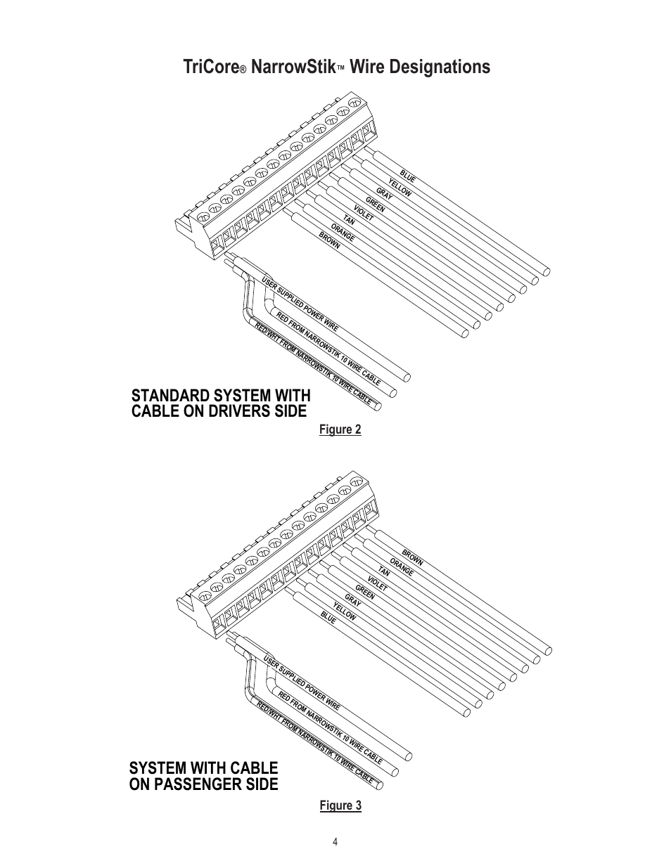 Tricore, Narrowstik, Wire designations | Standard system with cable on drivers side, System with cable on passenger side, Figure 2, Figure 3 | Code 3 TriCore NarrowStik User Manual | Page 4 / 8