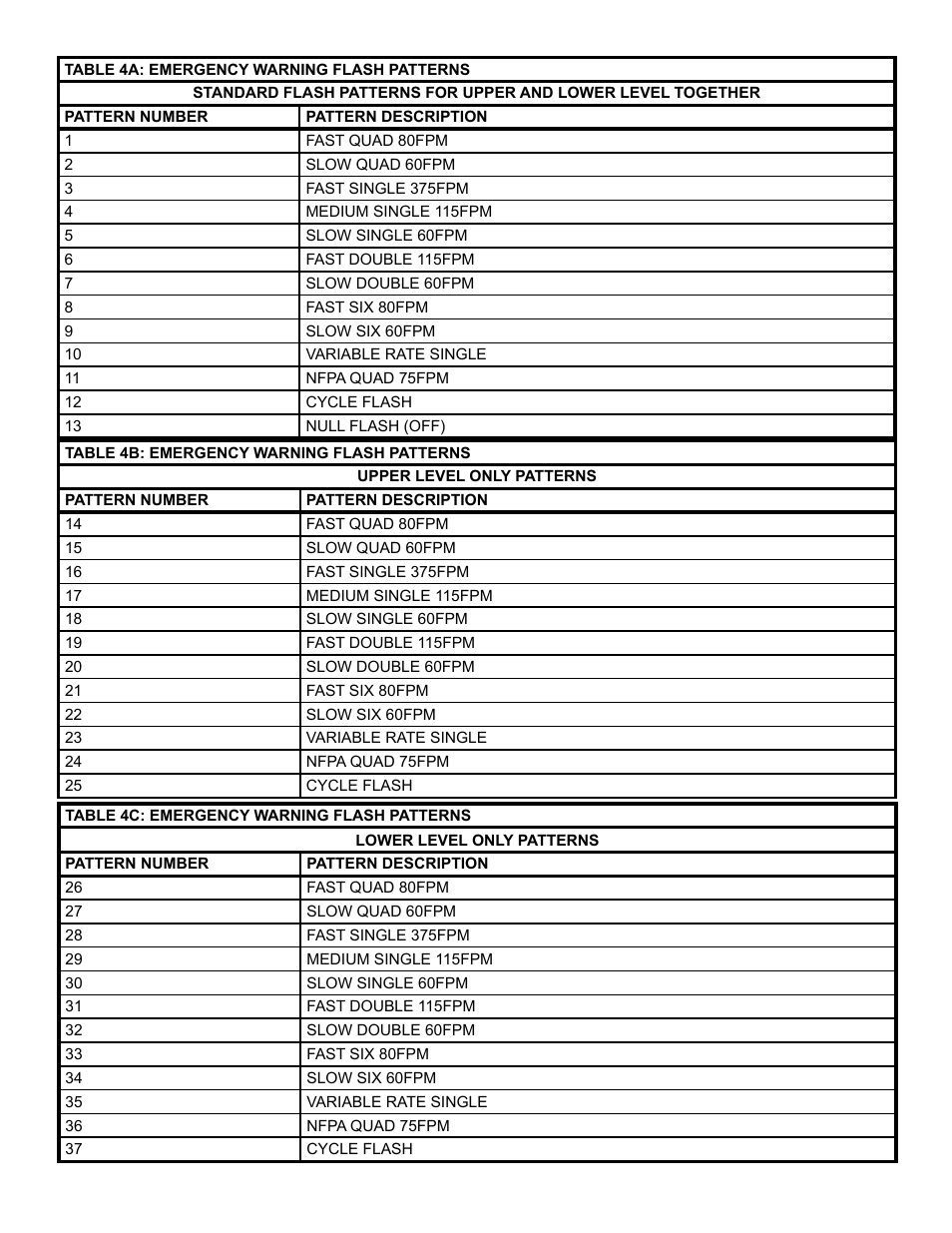 Code 3 Triumph User Manual | Page 6 / 16