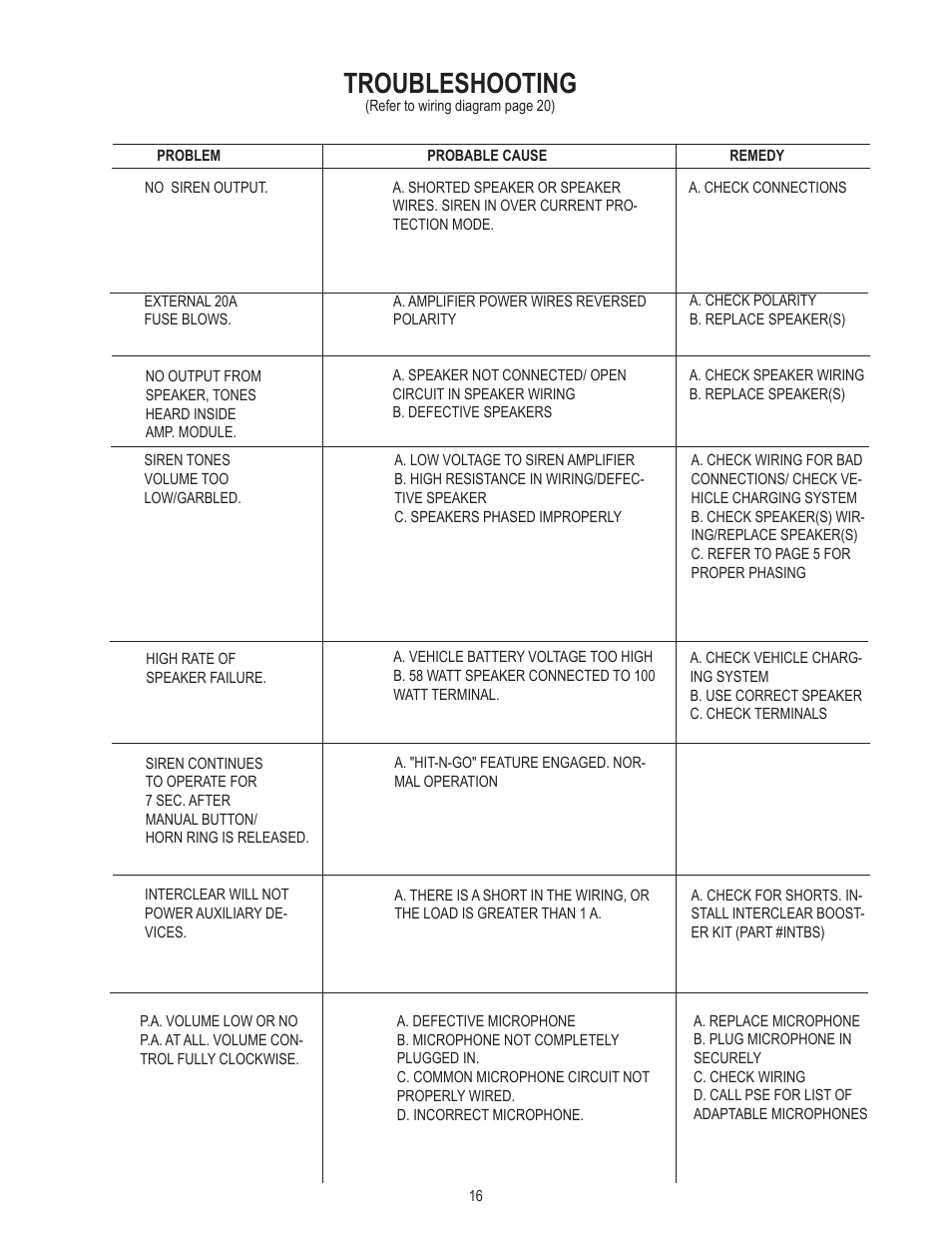 Troubleshooting | Code 3 V-Con Siren User Manual | Page 16 / 20