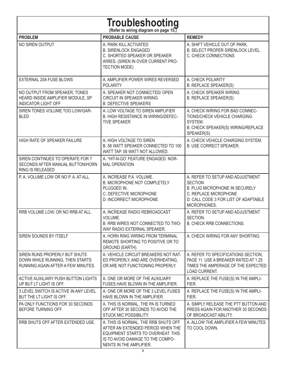 Troubleshooting | Code 3 XCEL User Manual | Page 9 / 12