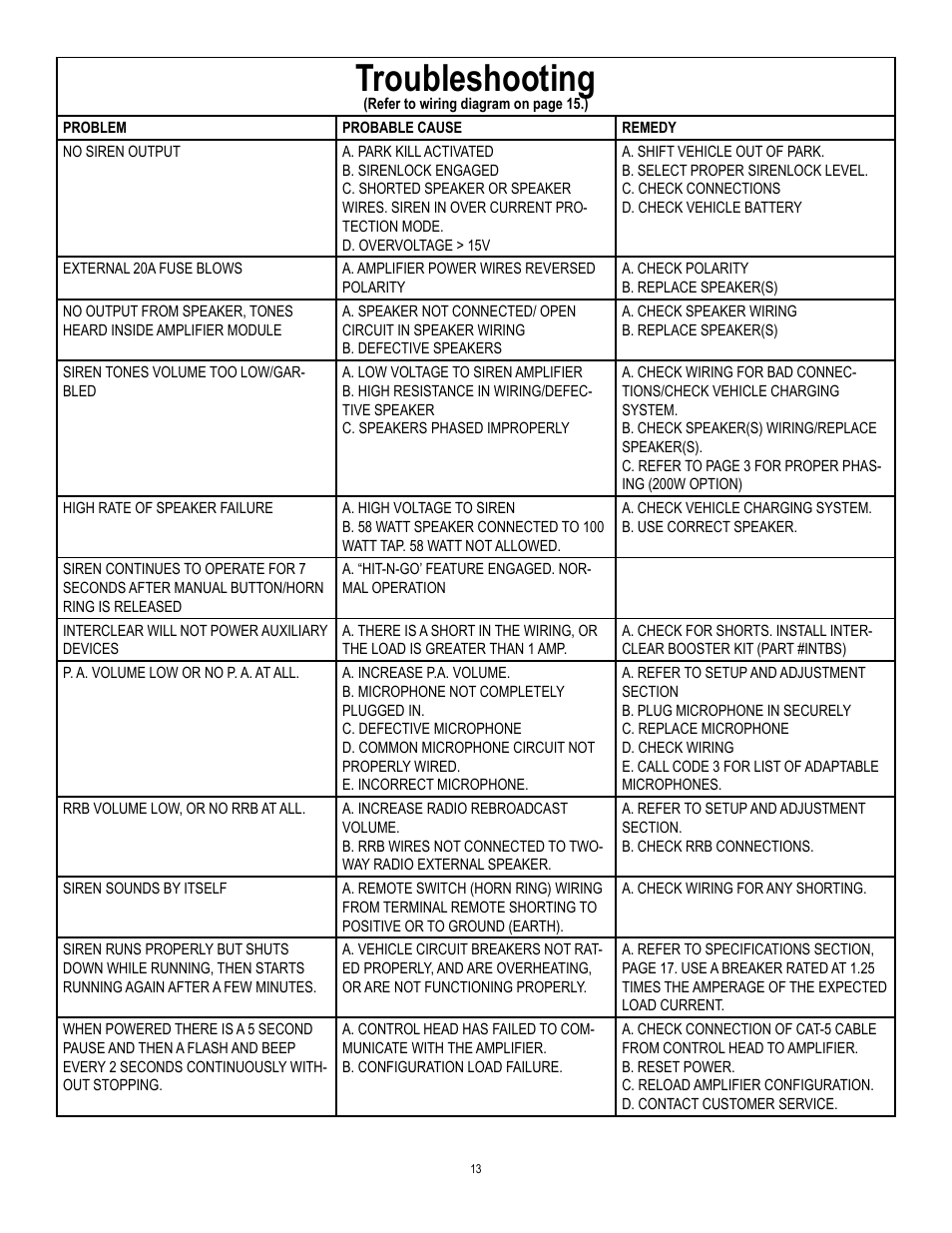 Troubleshooting | Code 3 Z3 Siren Installation & Operation Manual User Manual | Page 13 / 24