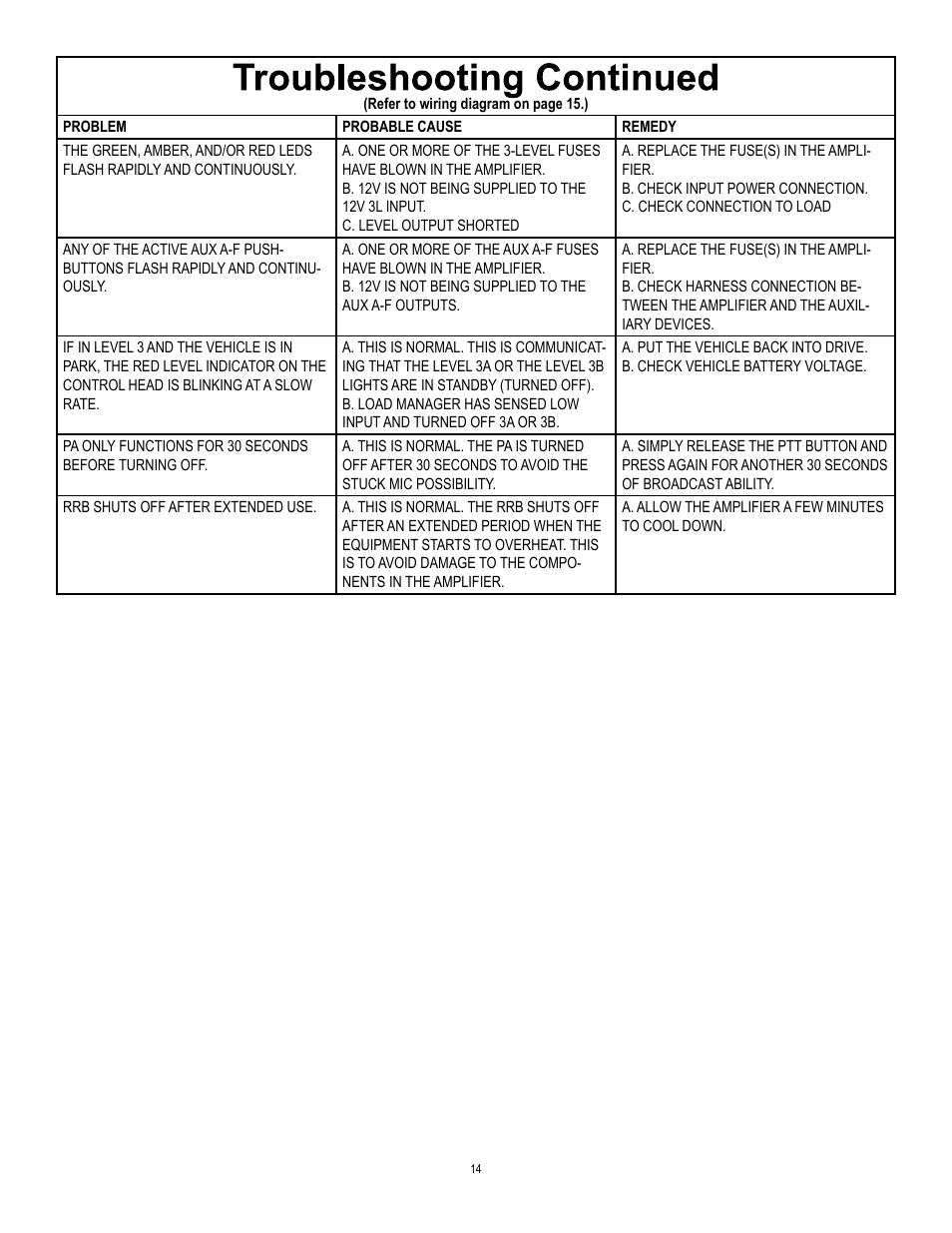 Code 3 Z3 Siren Installation & Operation Manual User Manual | Page 14 / 24
