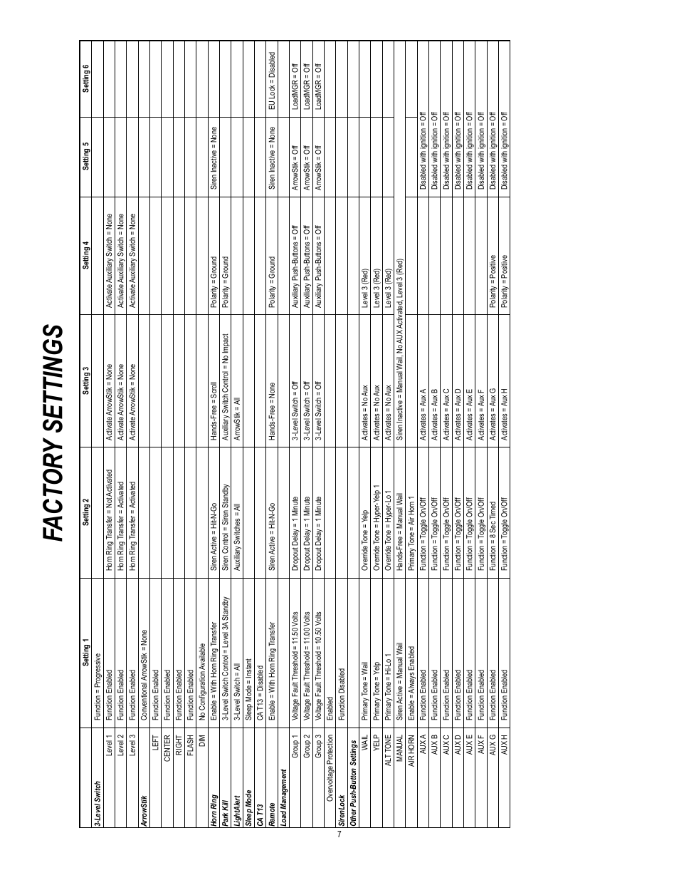 Fa ct or y settings | Code 3 Z3 Siren Installation & Operation Manual User Manual | Page 7 / 24