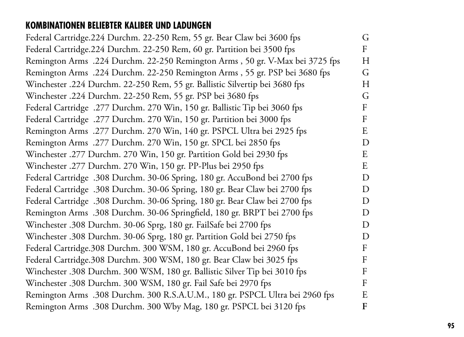 Bushnell 205110 User Manual | Page 95 / 156