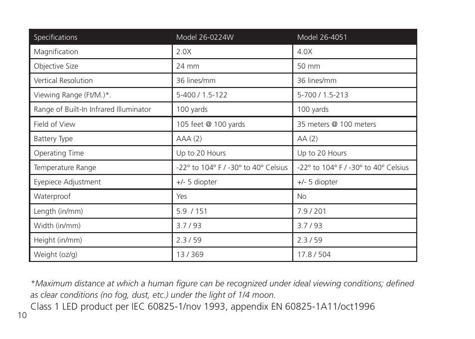 Bushnell 26-0224W User Manual | Page 10 / 48