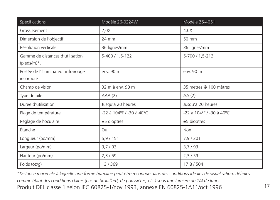 Bushnell 26-0224W User Manual | Page 17 / 48