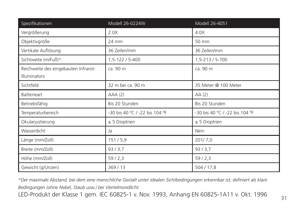 Bushnell 26-0224W User Manual | Page 31 / 48