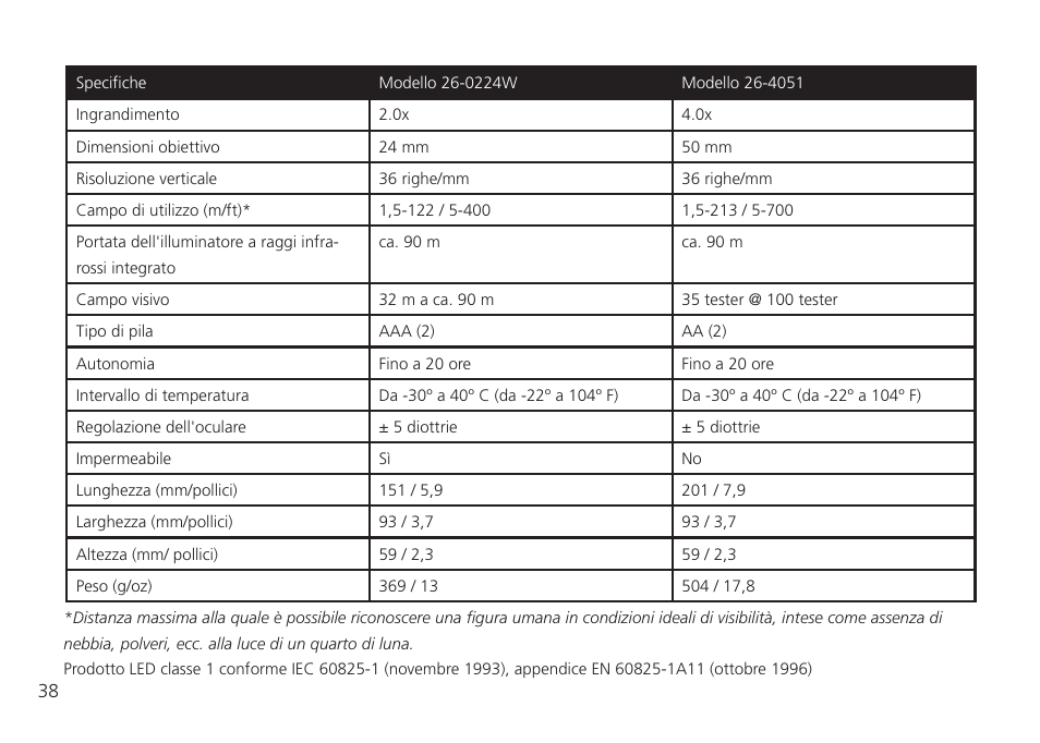 Bushnell 26-0224W User Manual | Page 38 / 48