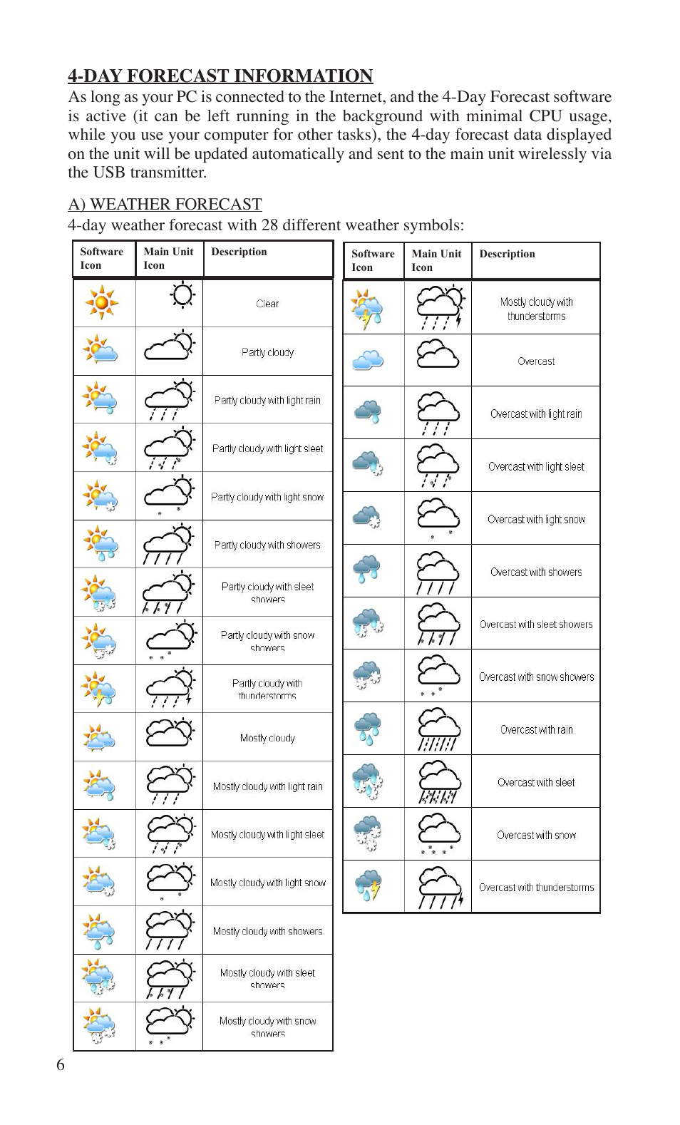 Day forecast information | Bushnell WEATHERFXI 960040 User Manual | Page 6 / 16