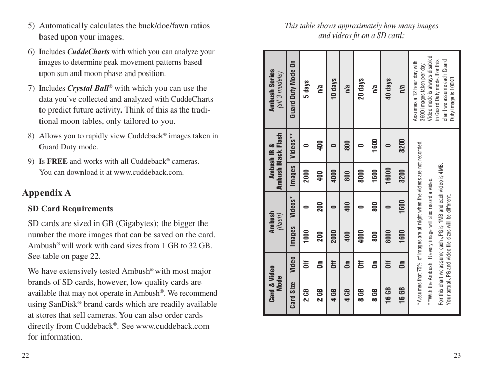 Appendix a | Cuddeback AMBUSH FAMILY User Manual | Page 15 / 19