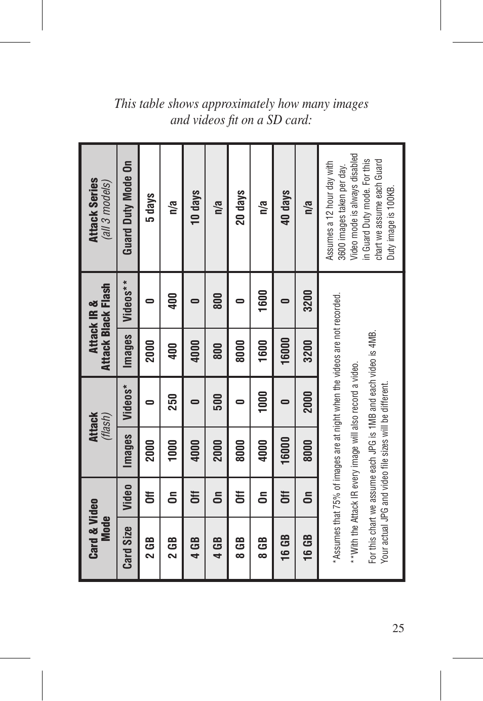 Cuddeback ATTACK FAMILY User Manual | Page 31 / 36