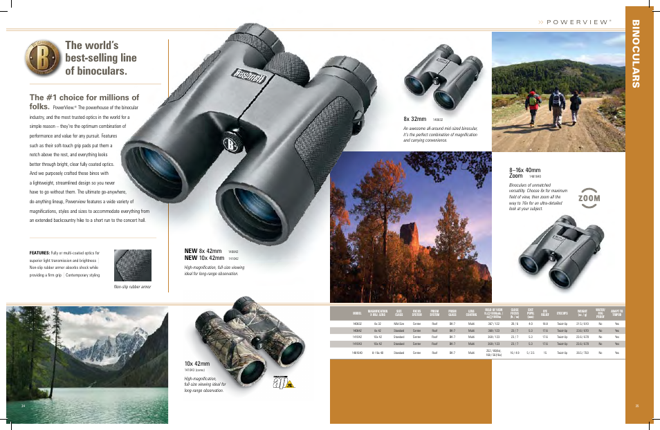 The world’s best-selling line of binoculars, The #1 choice for millions of folks, New 8x 42mm | New 10x 42mm, 10x 42mm, 8x 32mm | Bushnell 620726 User Manual | Page 15 / 17