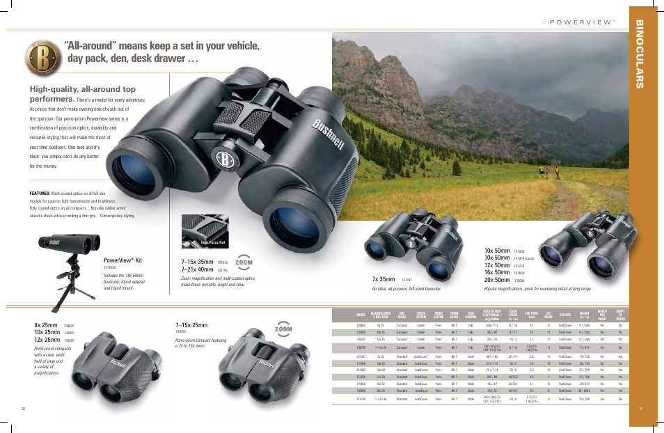 High-quality, all-around top performers, 10x 50mm, 12x 50mm | 16x 50mm, 20x 50mm, 8x 25mm, 10x 25mm, 12x 25mm, Powerview, 7x 35mm | Bushnell 620726 User Manual | Page 16 / 17