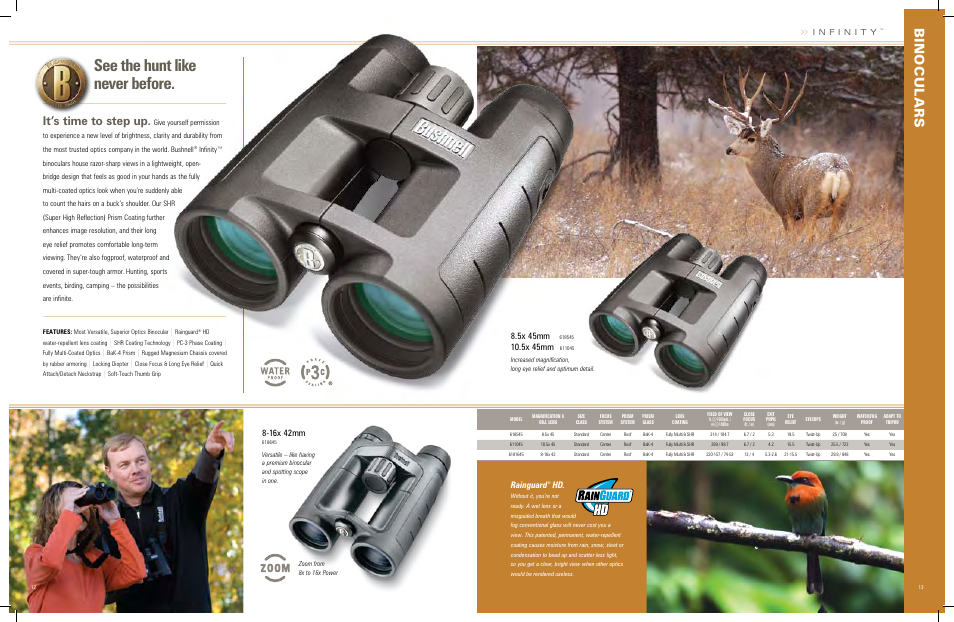 See the hunt like never before, It’s time to step up, 5x 45mm | Rainguard, 16x 42mm | Bushnell 620726 User Manual | Page 4 / 17