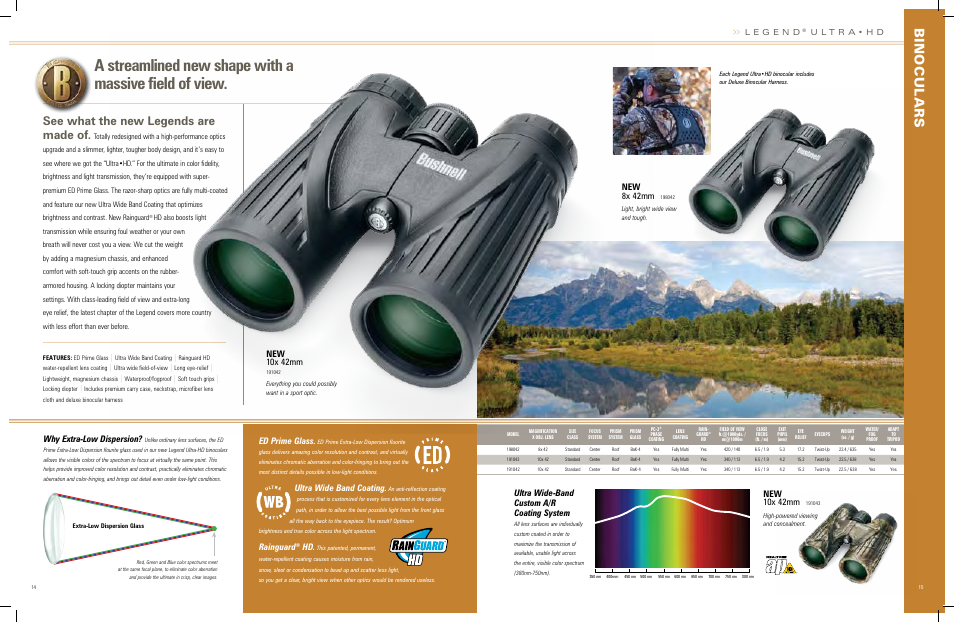 See what the new legends are made of, New 10x 42mm, New 8x 42mm | Ed prime glass, Ultra wide band coating, Rainguard, Why extra-low dispersion, Ultra wide-band custom a/r coating system | Bushnell 620726 User Manual | Page 5 / 17