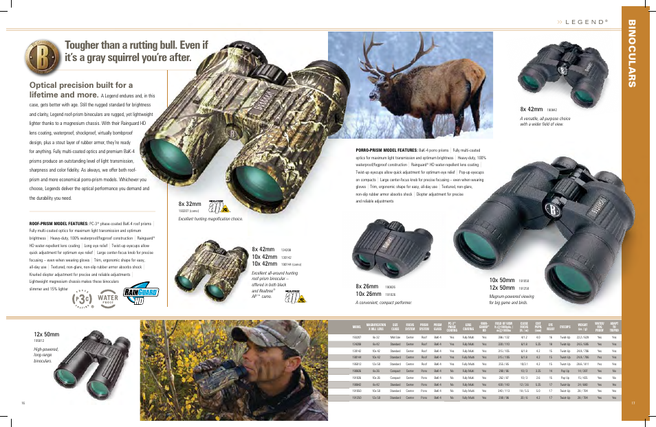 Optical precision built for a lifetime and more, 10x 50mm, 12x 50mm | 8x 42mm, 8x 26mm, 10x 26mm, 10x 42mm, 8x 32mm | Bushnell 620726 User Manual | Page 6 / 17