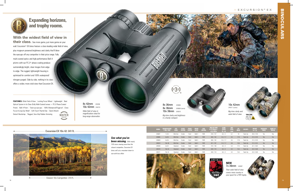 Expanding horizons, and trophy rooms, With the widest field of view in their class, 8x 42mm | 10x 42mm, 8x 36mm, 10x 36mm, New 7x 36mm, See what you’ve been missing | Bushnell 620726 User Manual | Page 7 / 17