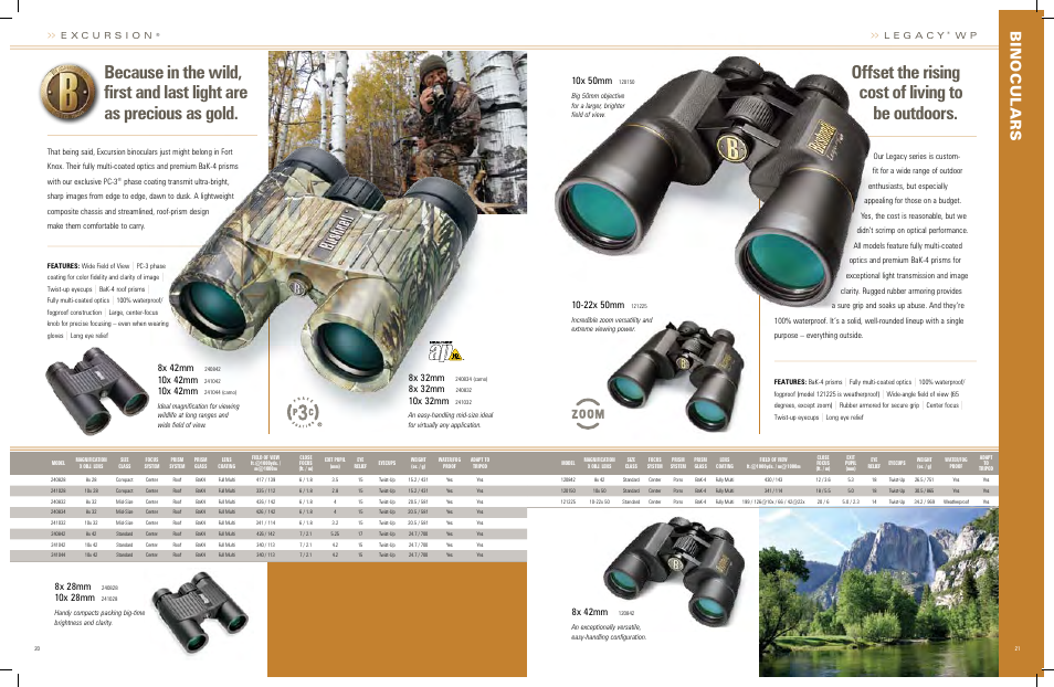 8x 42mm, 10x 50mm, 8x 32mm | 10x 32mm, 10x 42mm, 8x 28mm, 10x 28mm, 22x 50mm | Bushnell 620726 User Manual | Page 8 / 17