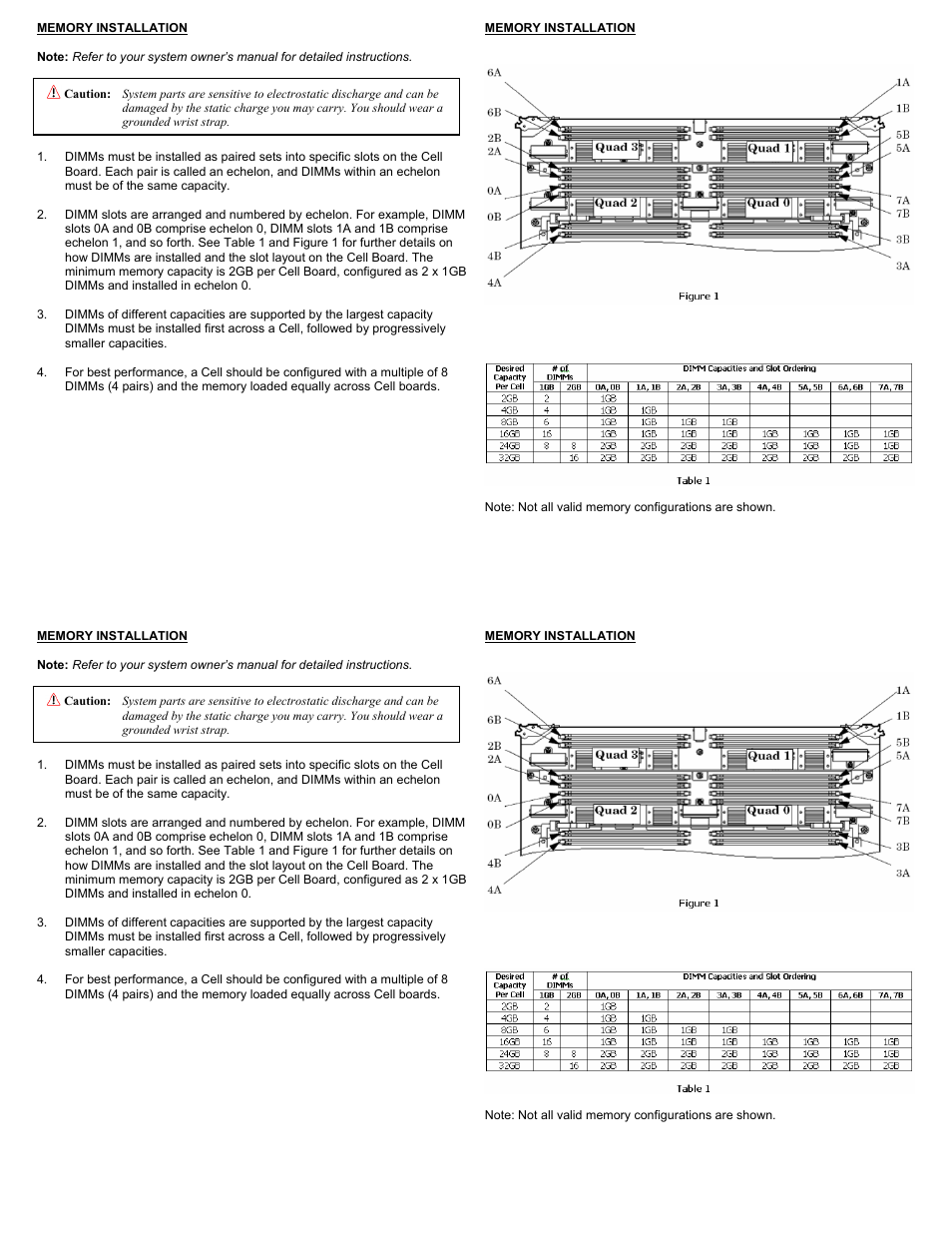 Memory installation | Dataram DRH8640 User Manual | Page 2 / 2