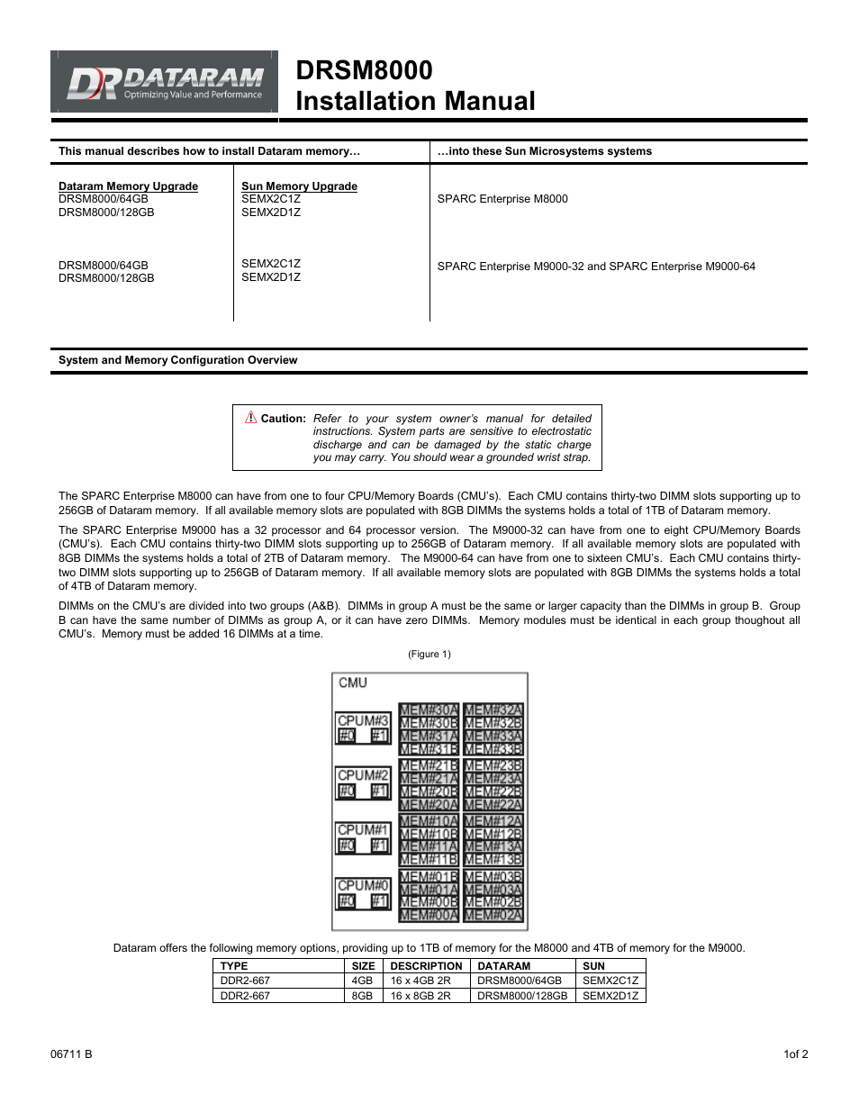 Dataram DRSM8000 User Manual | 2 pages
