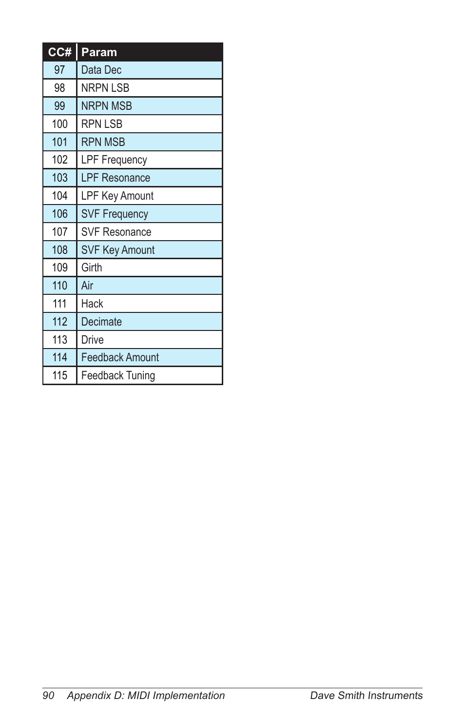 Dave Smith Instruments PRO 2 User Manual | Page 100 / 152