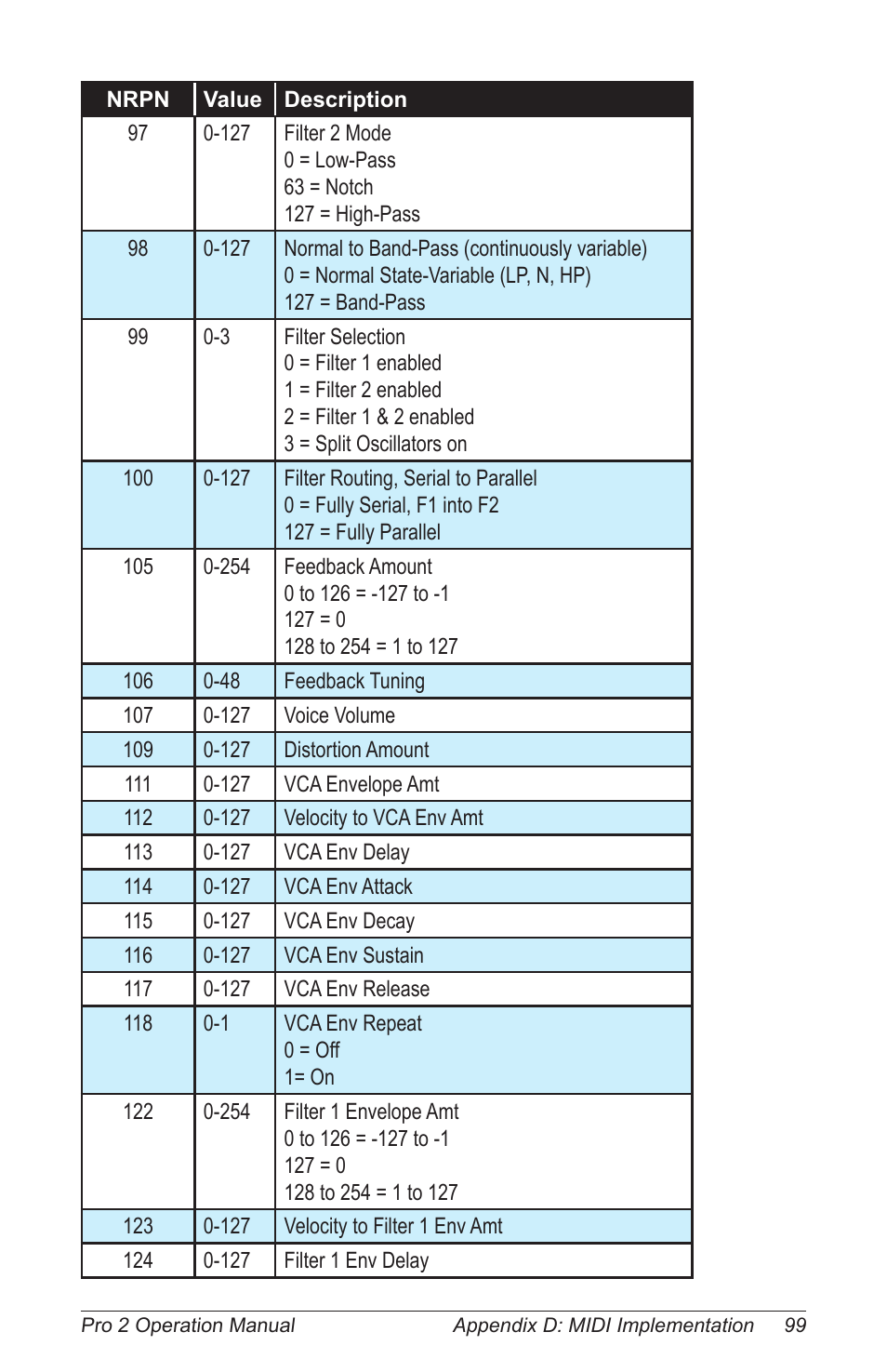 Dave Smith Instruments PRO 2 User Manual | Page 109 / 152