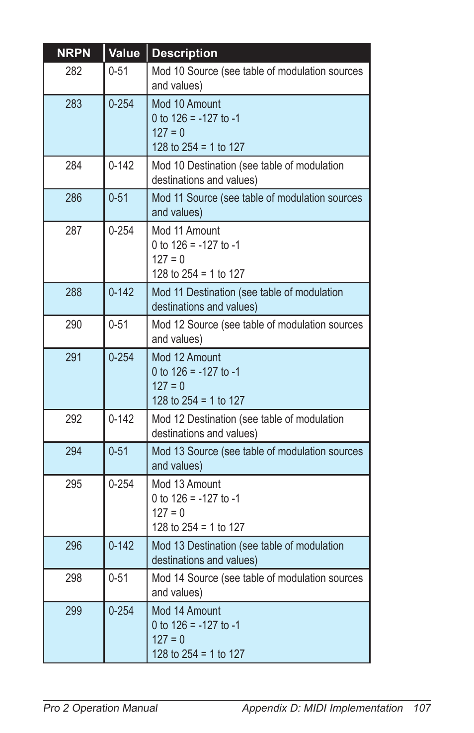 Dave Smith Instruments PRO 2 User Manual | Page 117 / 152