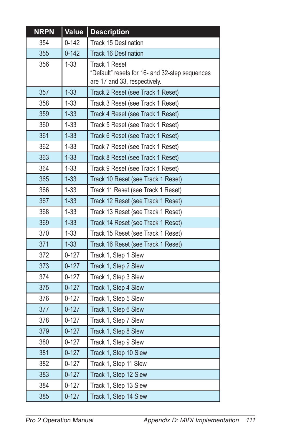 Dave Smith Instruments PRO 2 User Manual | Page 121 / 152