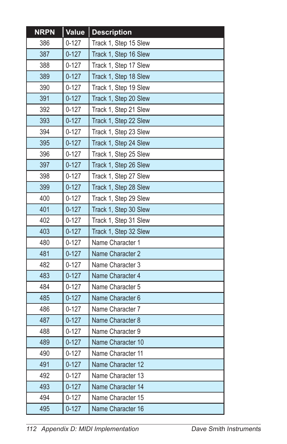 Dave Smith Instruments PRO 2 User Manual | Page 122 / 152