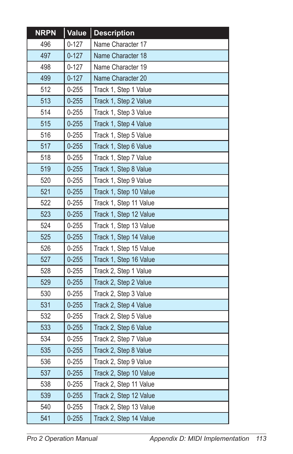 Dave Smith Instruments PRO 2 User Manual | Page 123 / 152