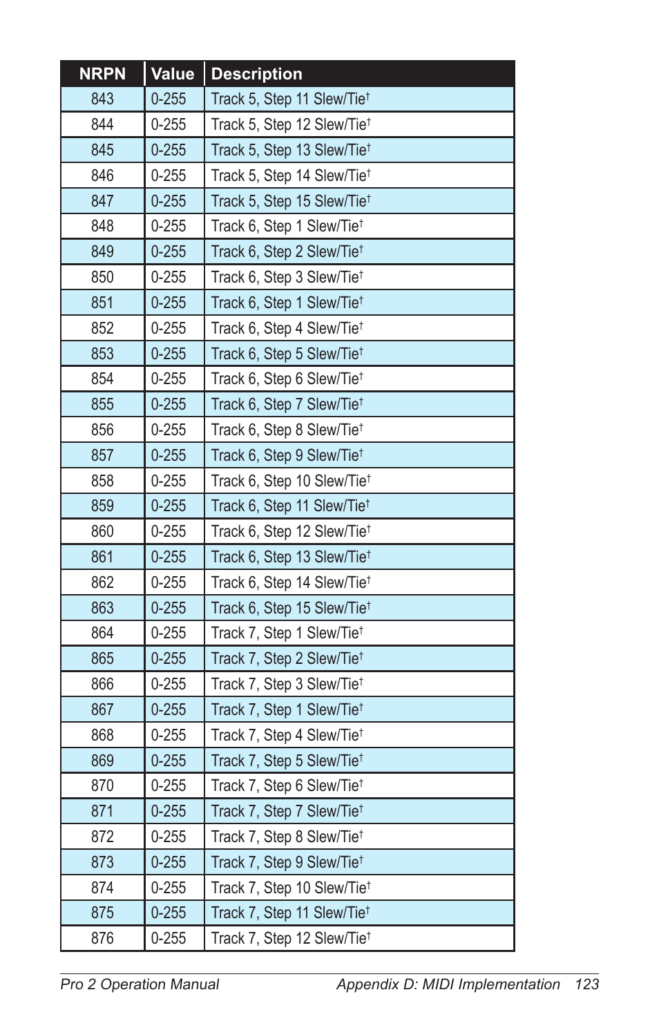 Dave Smith Instruments PRO 2 User Manual | Page 133 / 152