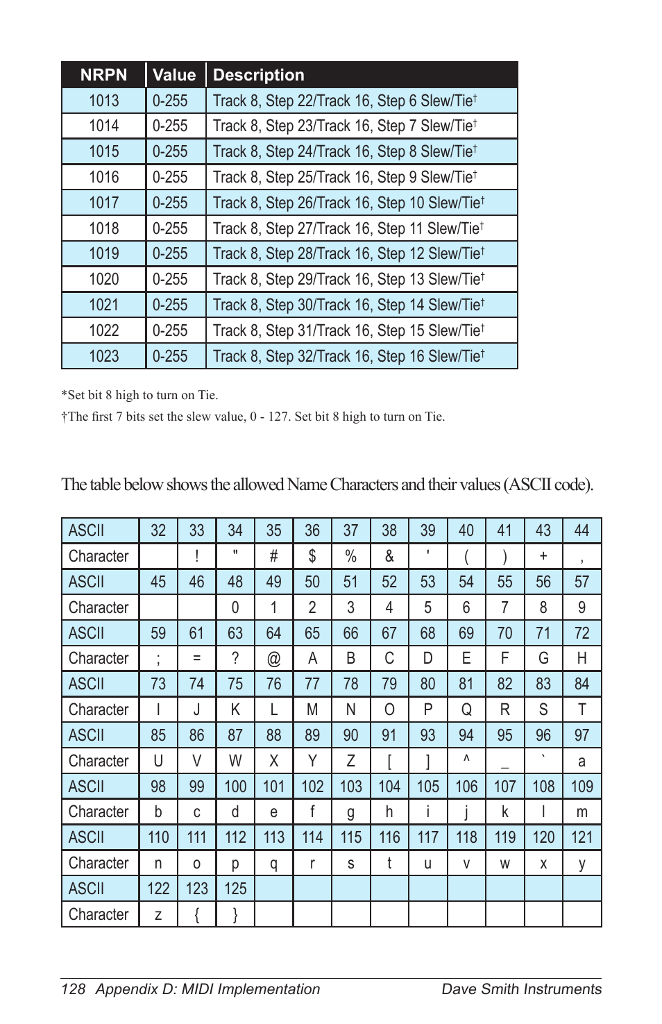 Dave Smith Instruments PRO 2 User Manual | Page 138 / 152