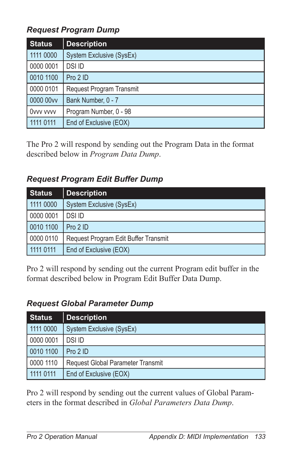 Dave Smith Instruments PRO 2 User Manual | Page 143 / 152