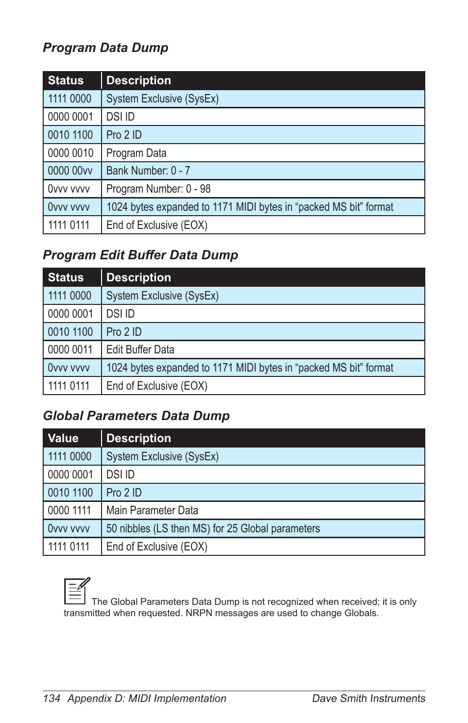 Dave Smith Instruments PRO 2 User Manual | Page 144 / 152