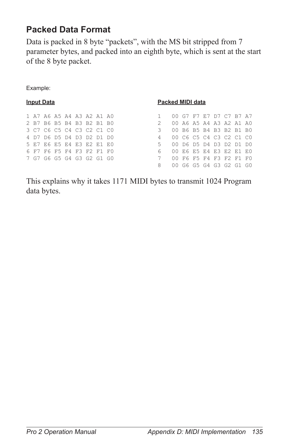 Packed data format, Ref47692569, Ref47692613 | Ref47692643 | Dave Smith Instruments PRO 2 User Manual | Page 145 / 152