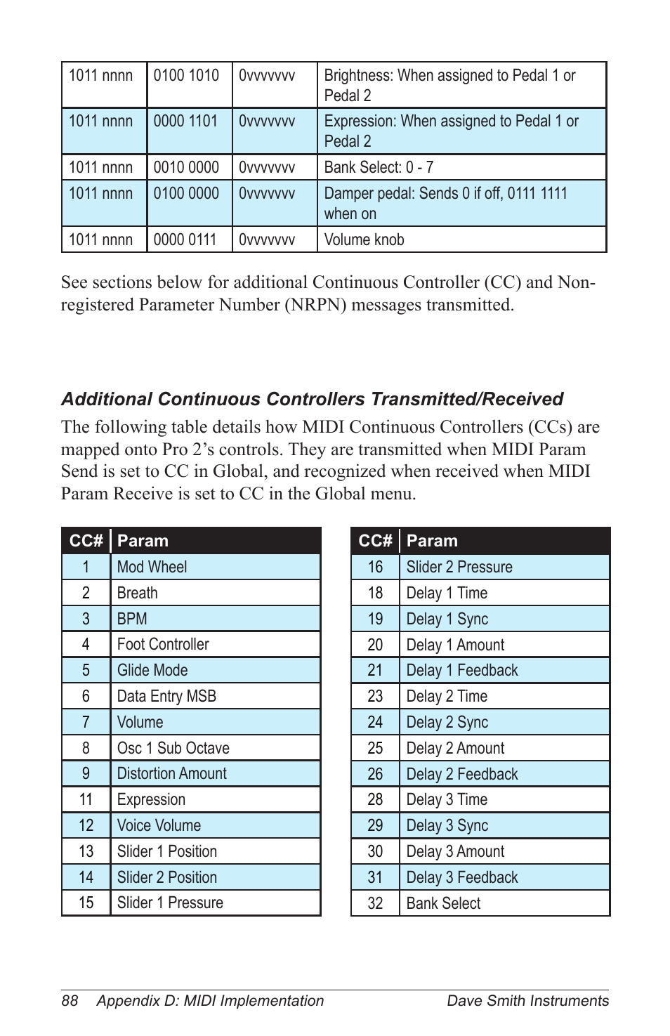 Dave Smith Instruments PRO 2 User Manual | Page 98 / 152