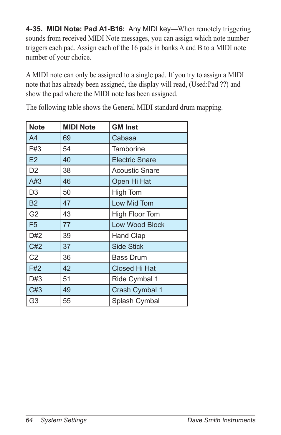Dave Smith Instruments TEMPEST User Manual | Page 74 / 90