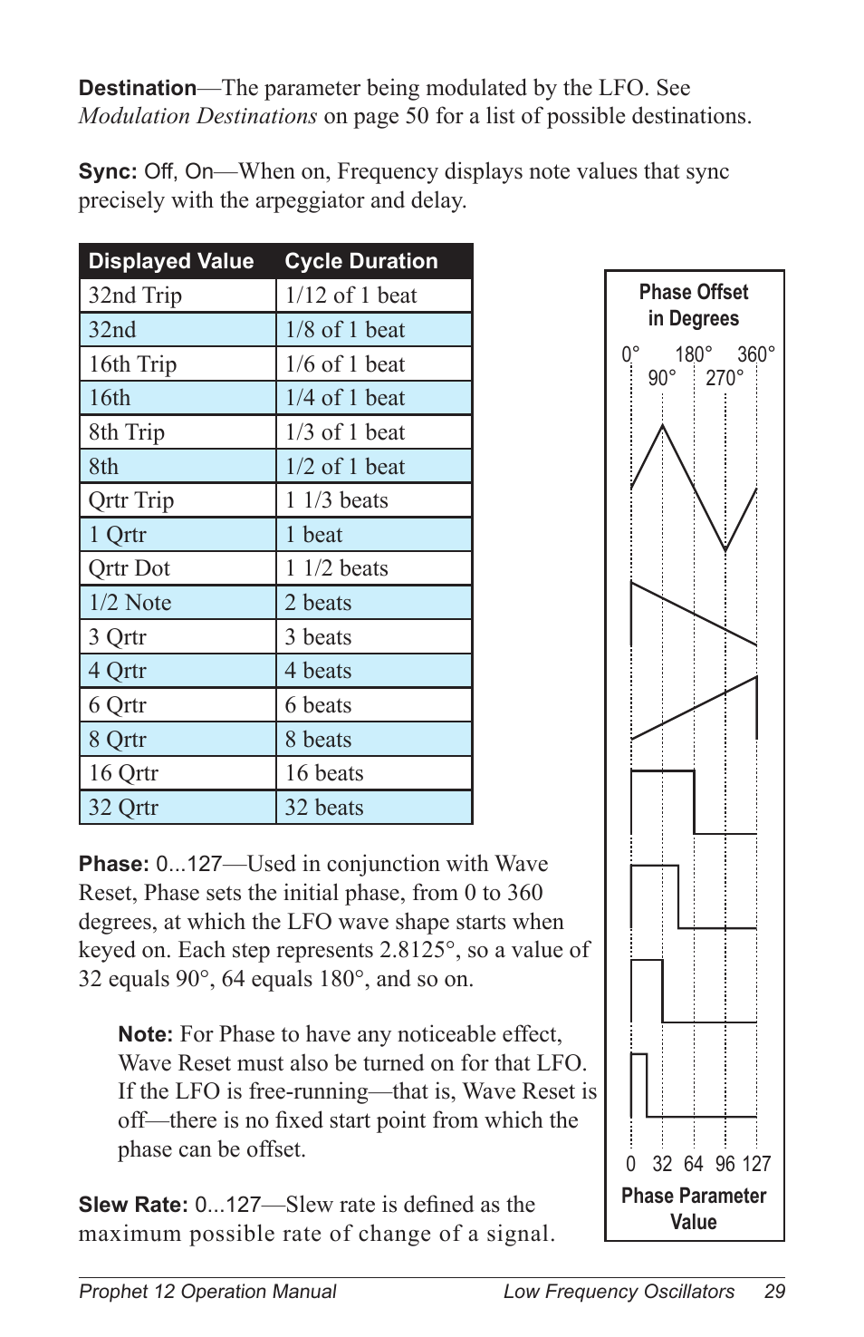 Dave Smith Instruments PROPHET 12 KEYBOARD User Manual | Page 39 / 100