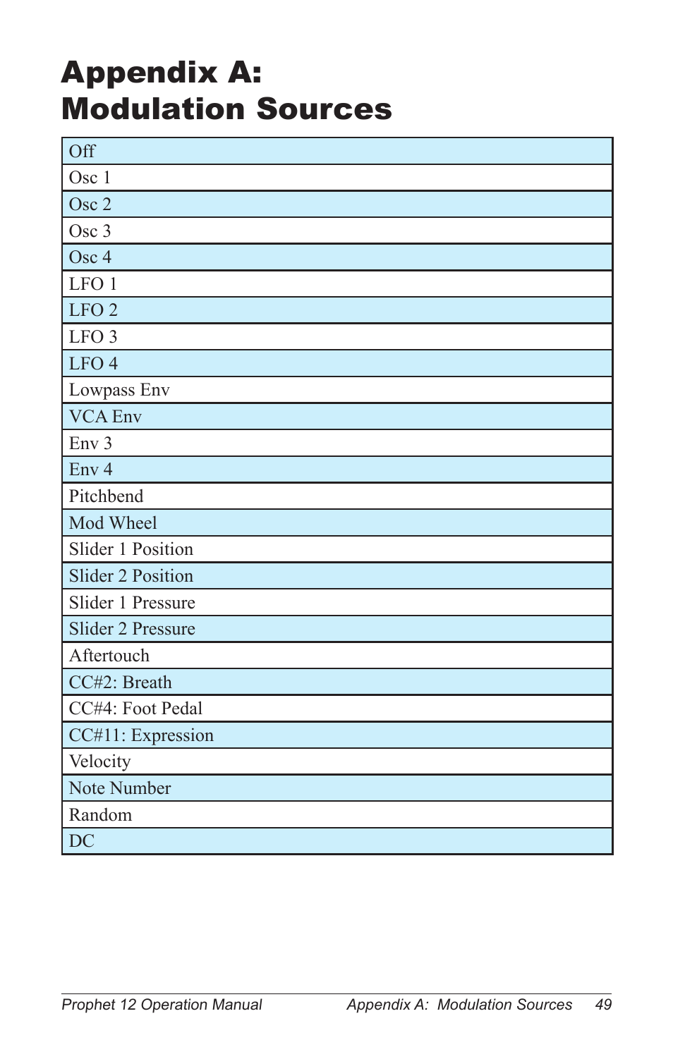 Appendix a: modulation sources | Dave Smith Instruments PROPHET 12 KEYBOARD User Manual | Page 59 / 100